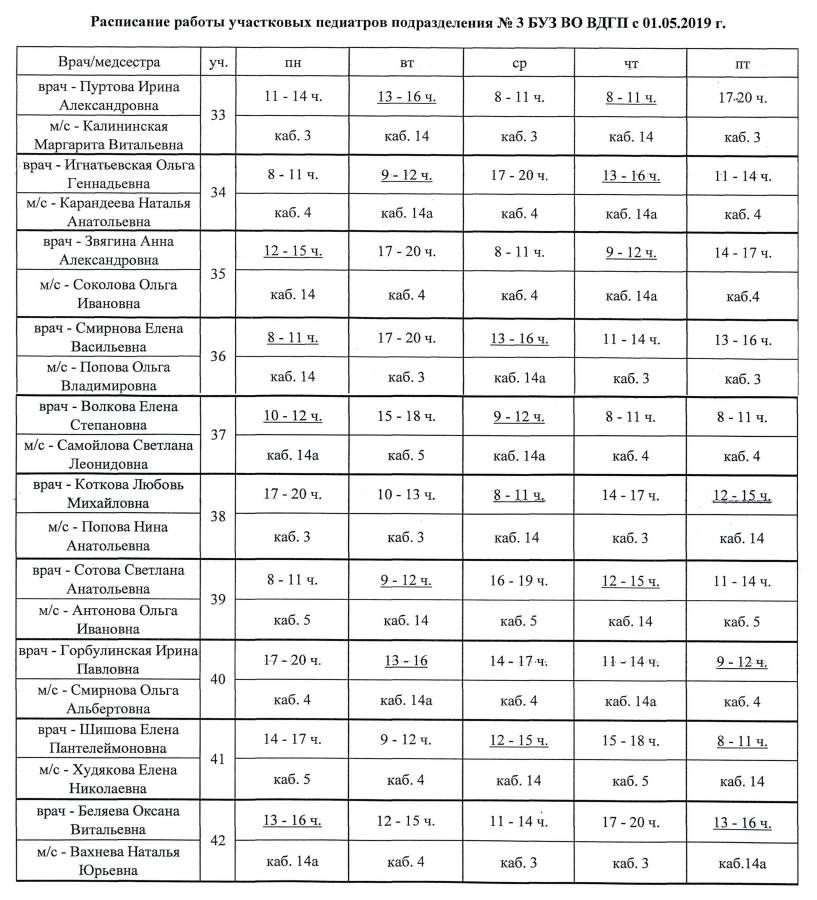 График работы педиатров. Детская поликлиника расписание врачей педиатров. Поликлиника 4 детская расписание врачей педиатров. Расписание 10 участка детской поликлиники Биробиджан. Детская поликлиника 4 Нижневартовск расписание участковых педиатров.